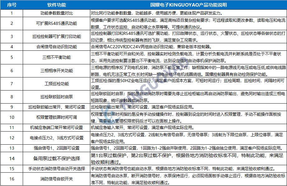 产品软件功能介绍.jpg