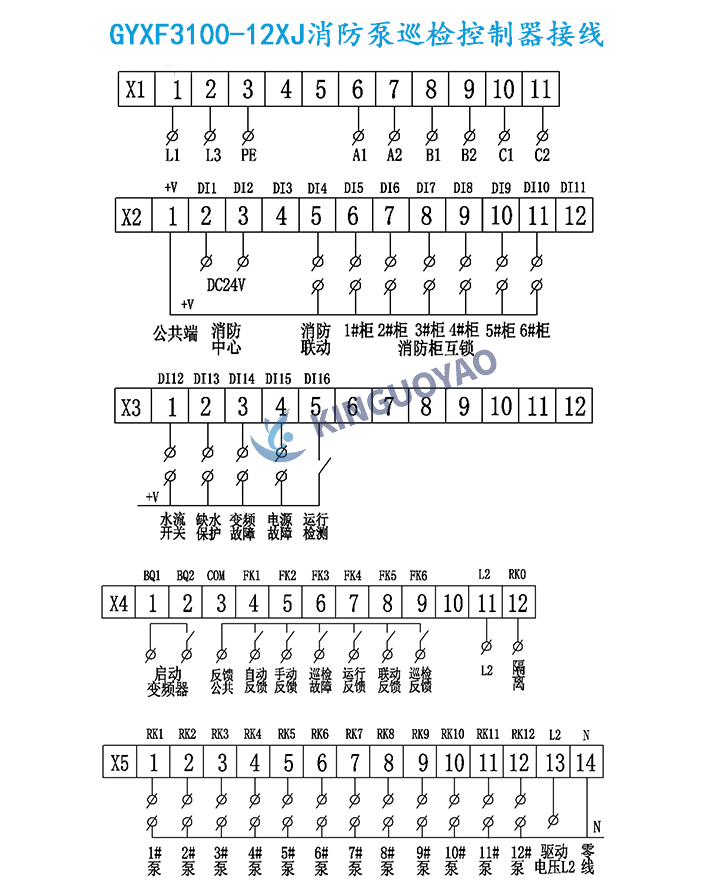 GYXF3100-12XJ接线图.jpg