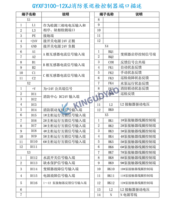 GYXF3100-12XJ端口图.jpg